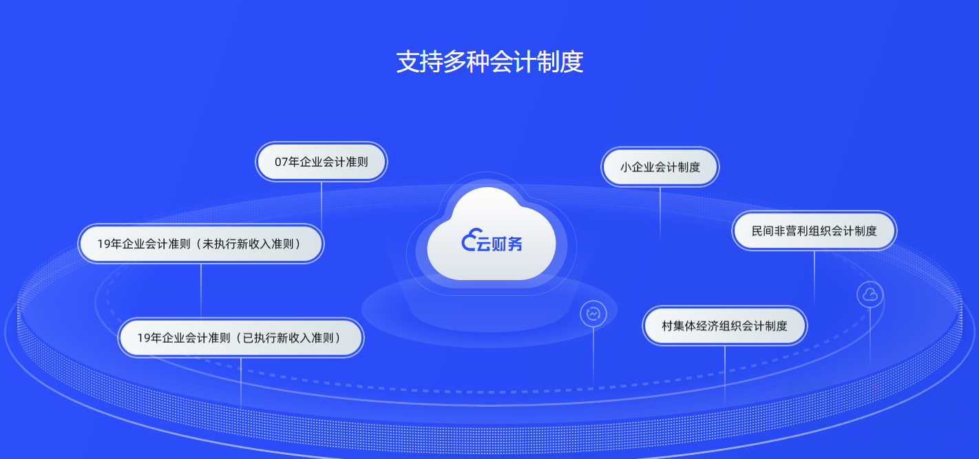 五通软件-管家婆云财务软件，更全面更好用性价比更高的财务软件！