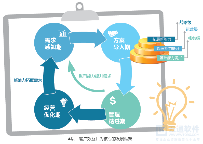 客戶效益_簡體.png