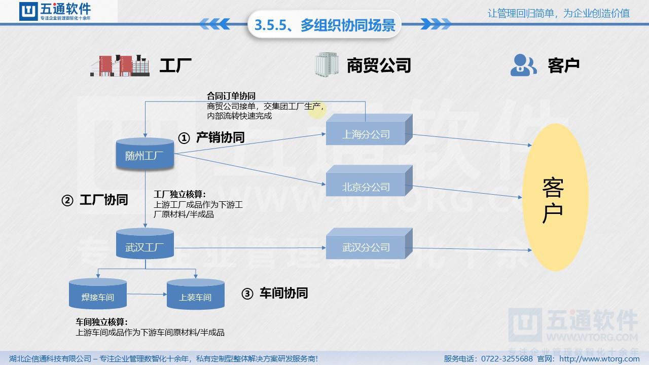 幻灯片18.JPG