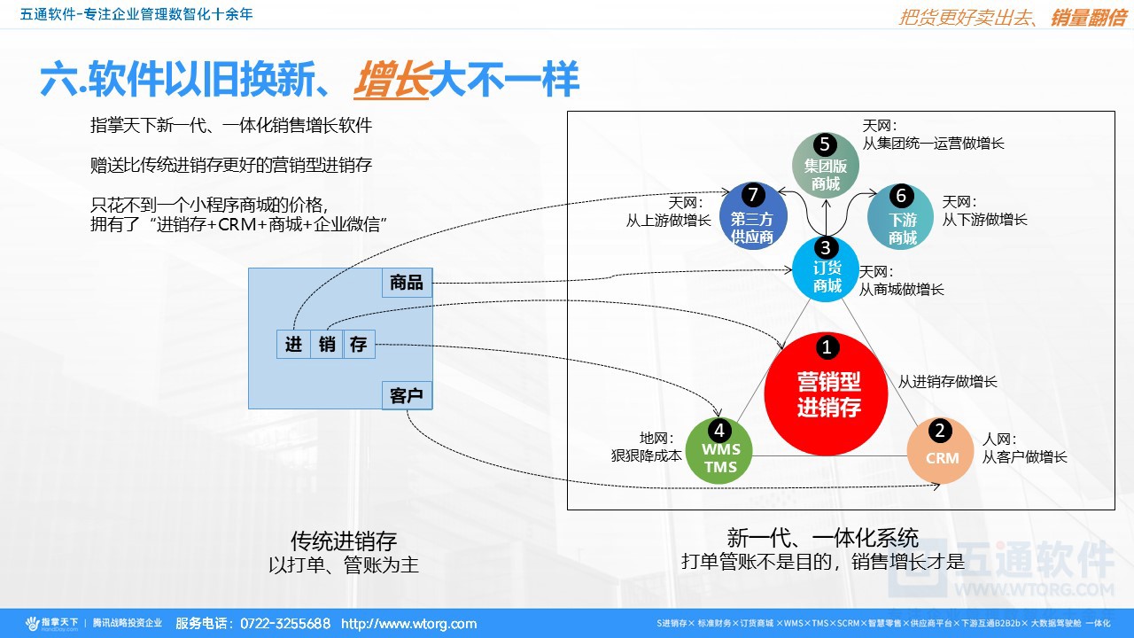 五通软件-指掌天下 经典讲解20241105_01 (33).JPG