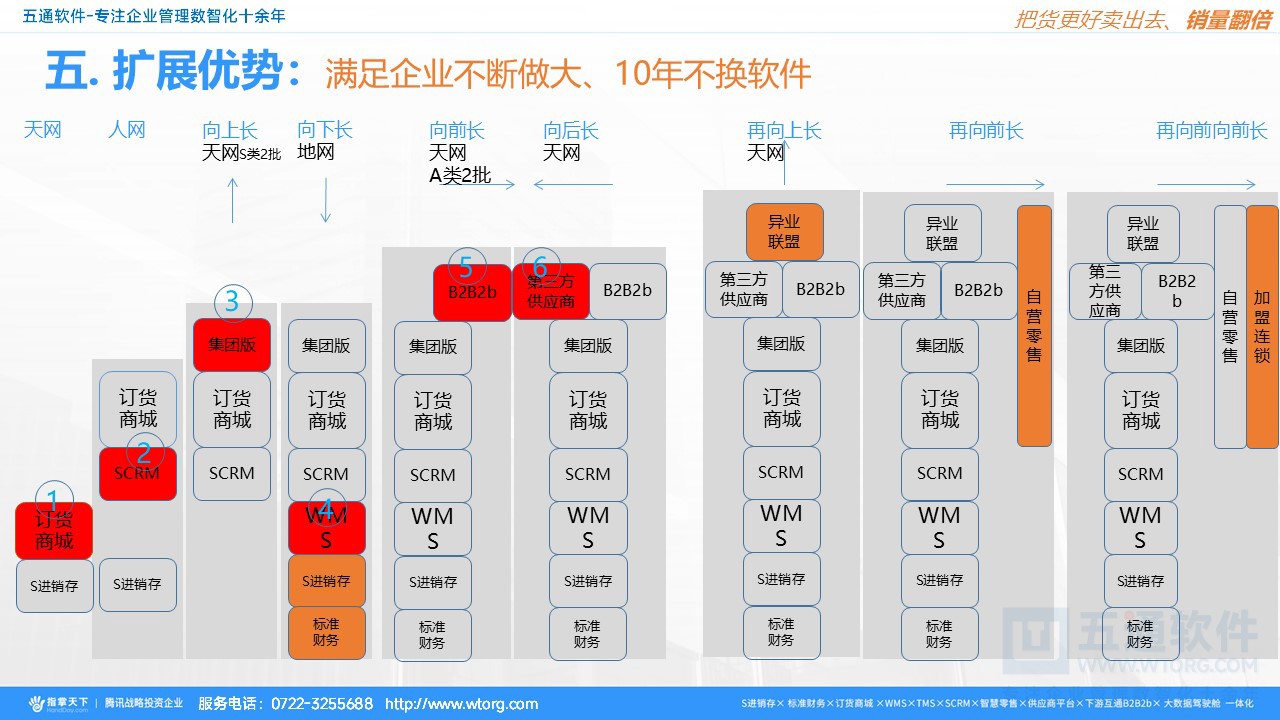 五通软件-指掌天下 经典讲解20241105_01 (32).JPG