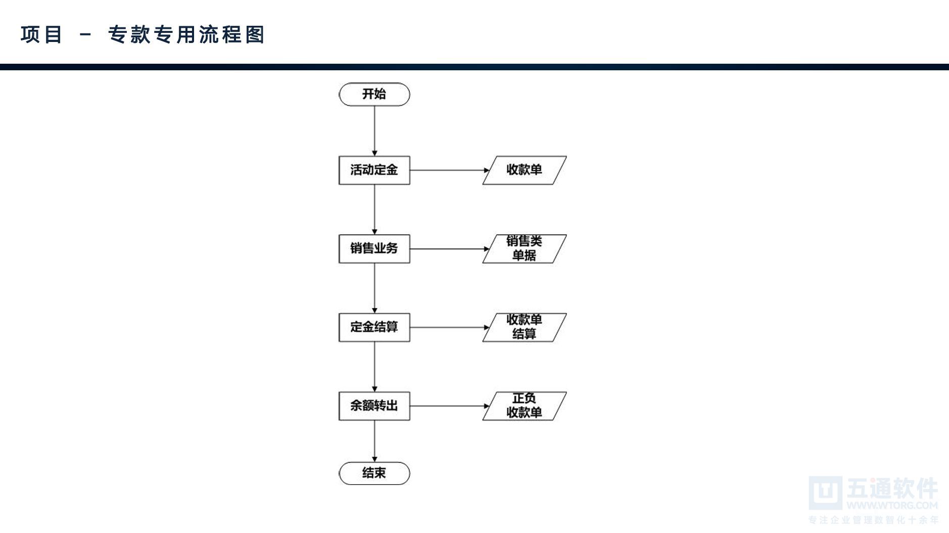五通软件-财工贸项目管理与专款专用 [13].jpg