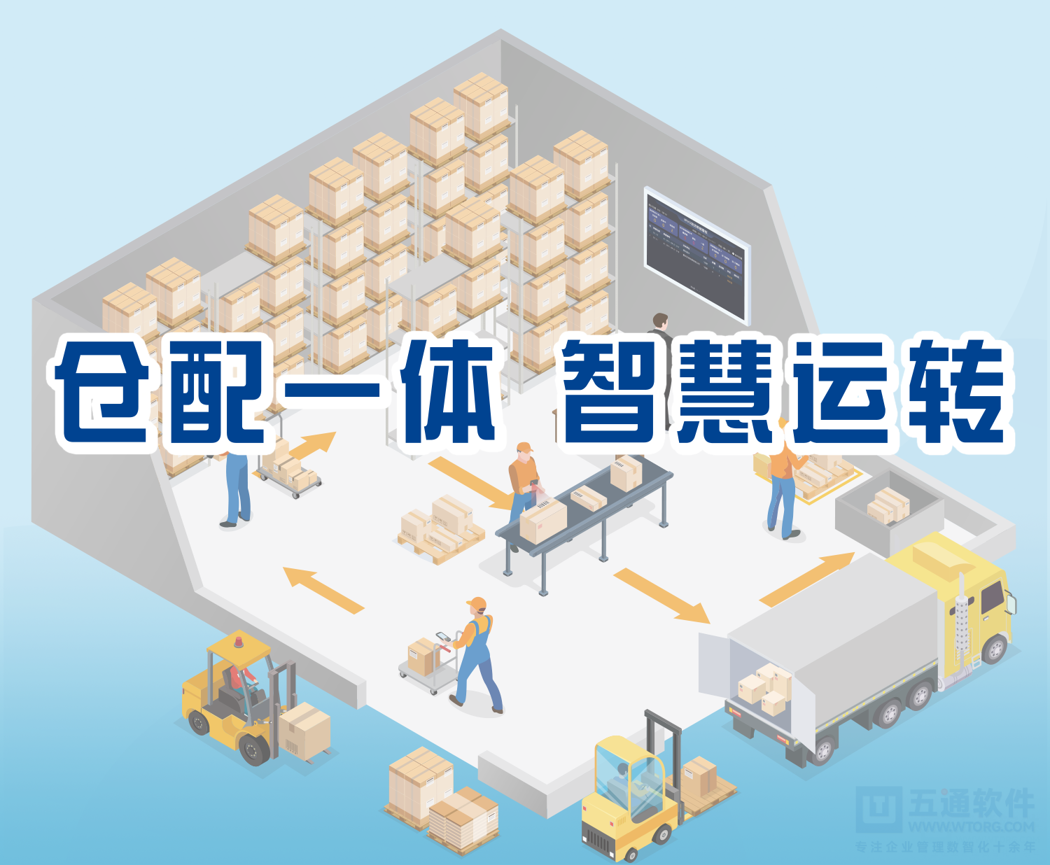 管家婆WMS