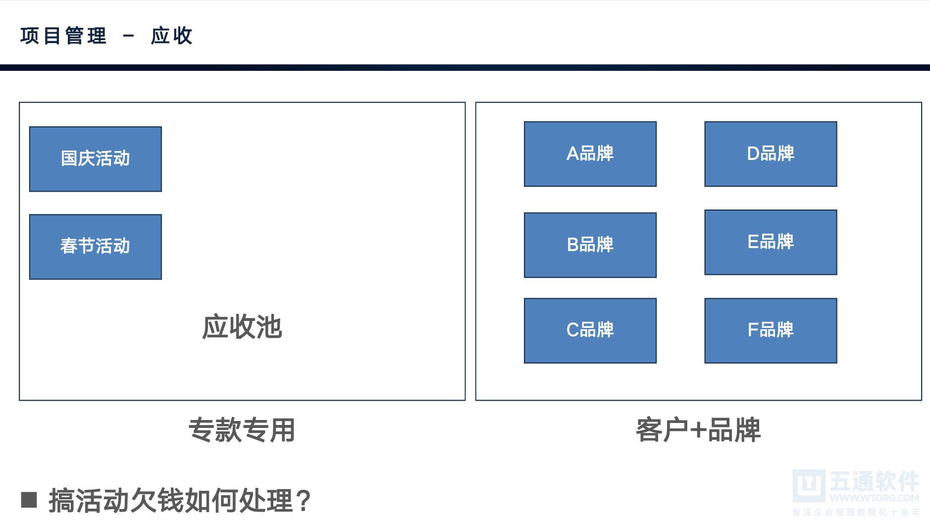 五通软件-财工贸项目管理与专款专用 [18].jpg