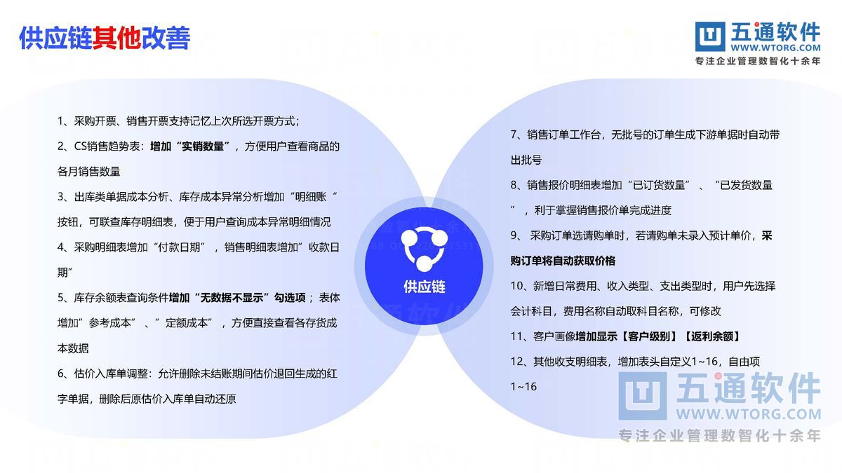 五通软件-财工贸24.0发版公告_页面_14_五通软件财贸工贸24.0发版公告.jpg
