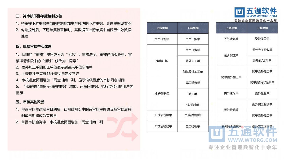 五通软件-财工贸24.0发版公告_页面_30_五通软件财贸工贸24.0发版公告.jpg