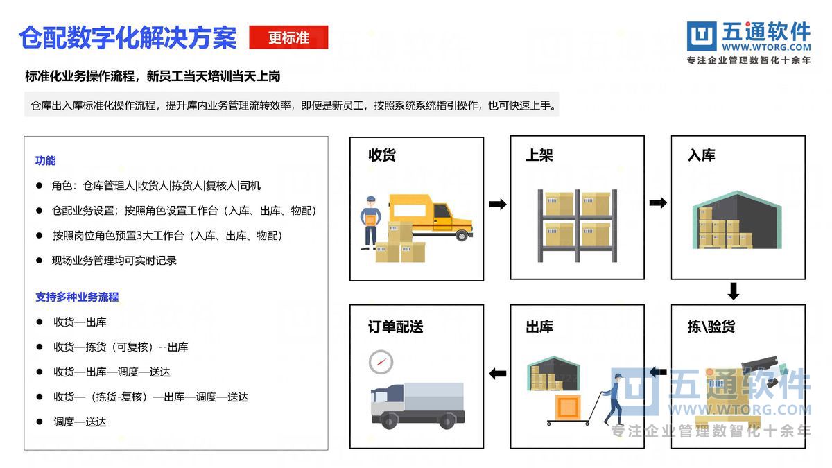 五通软件-财工贸24.0发版公告_页面_03_五通软件财贸工贸24.0发版公告.jpg
