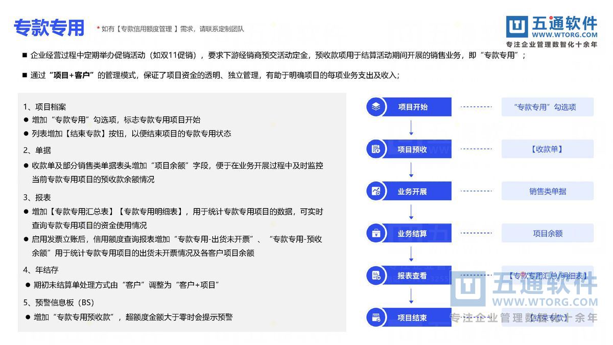 五通软件-财工贸24.0发版公告_页面_12_五通软件财贸工贸24.0发版公告.jpg