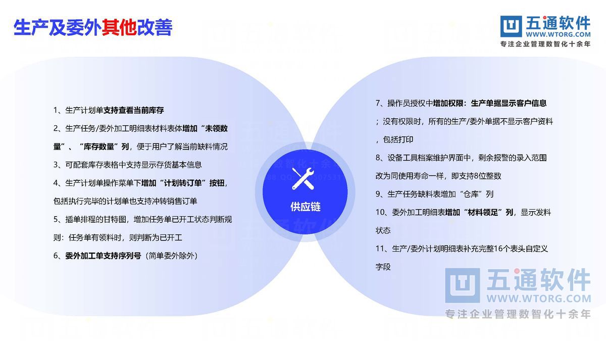 五通软件-财工贸24.0发版公告_页面_24_五通软件财贸工贸24.0发版公告.jpg