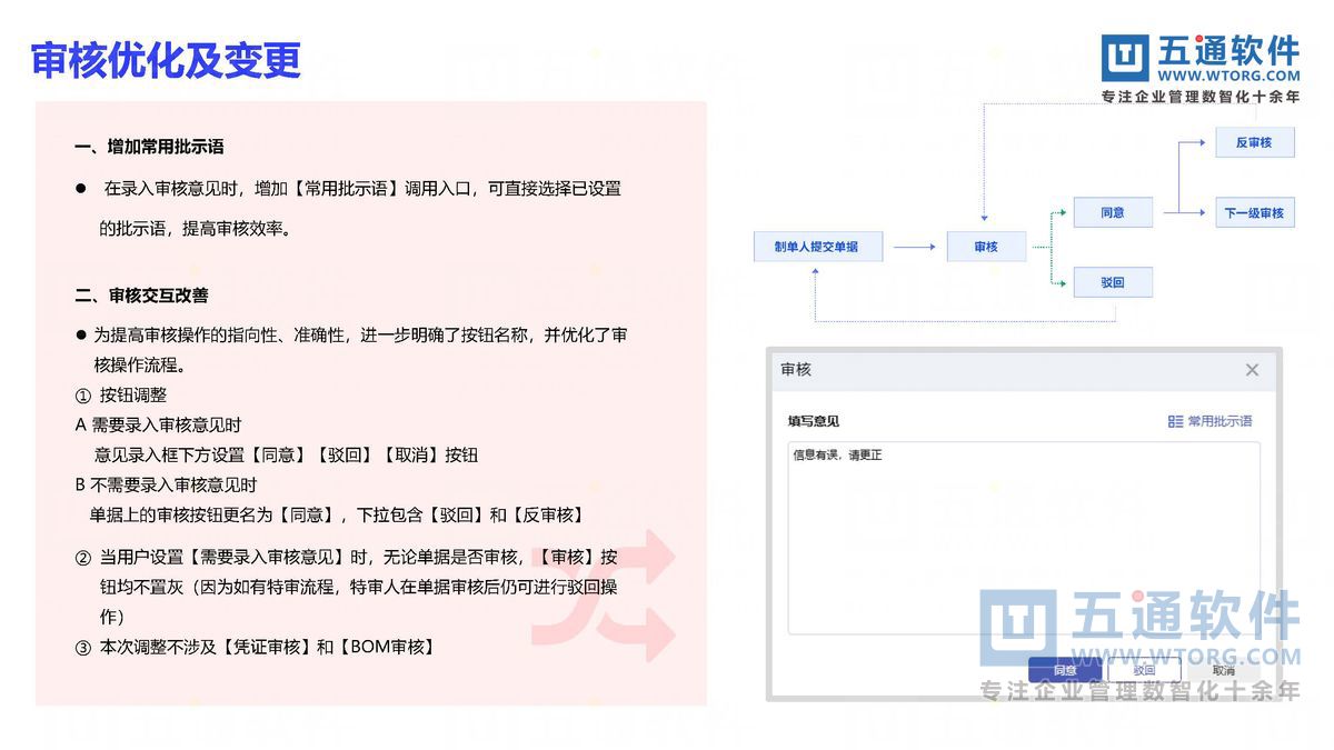 五通软件-财工贸24.0发版公告_页面_29_五通软件财贸工贸24.0发版公告.jpg
