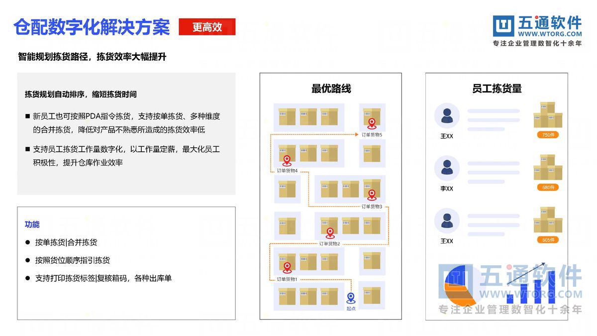 五通软件-财工贸24.0发版公告_页面_05_五通软件财贸工贸24.0发版公告.jpg