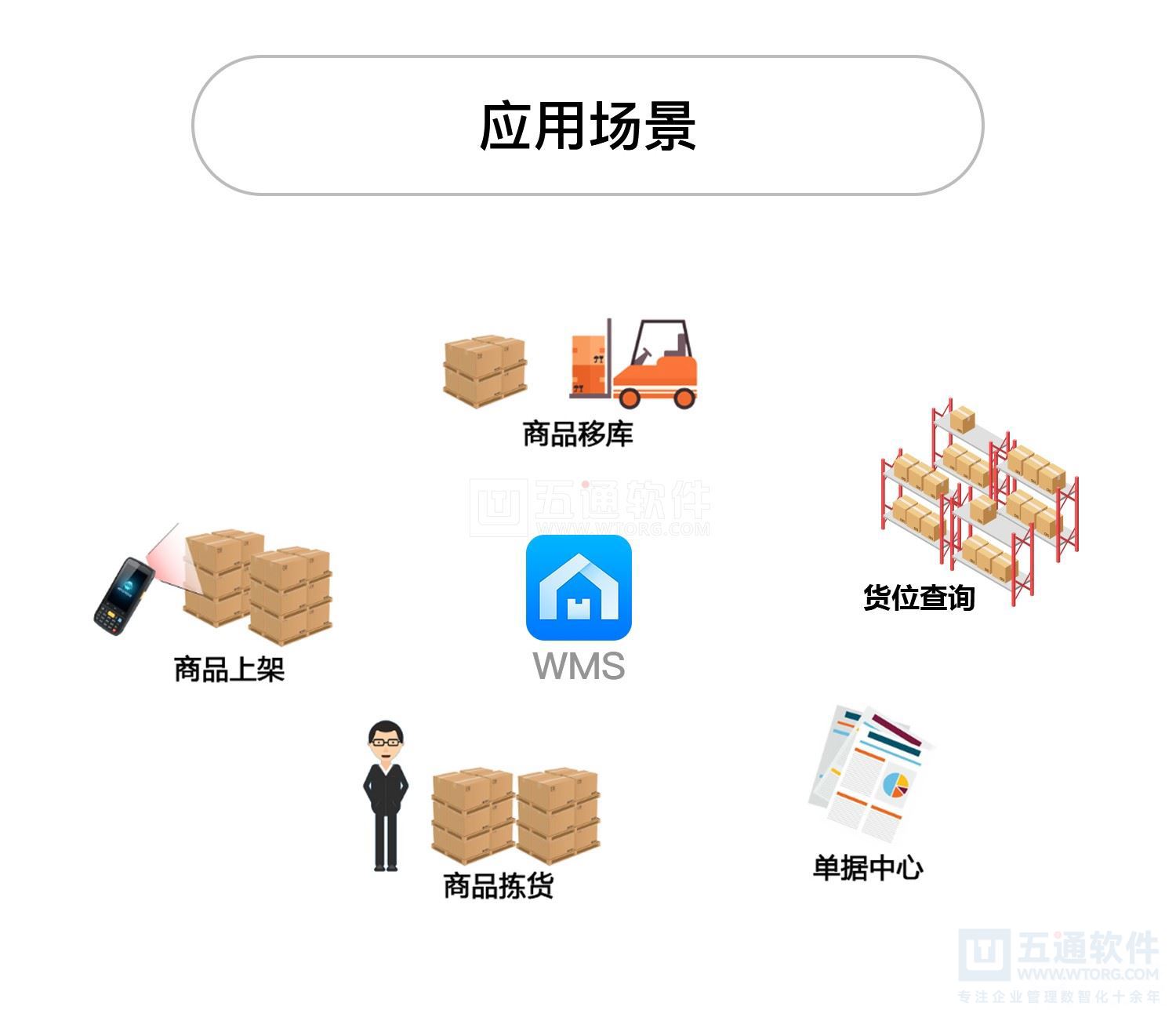 五通软件智慧仓库WMS平台
