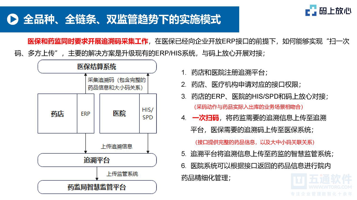 五通软件 - 码上放心的基本操作（20250530）五通医药管理系统_页面_23.jpg