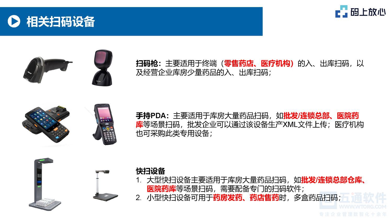 五通软件 - 码上放心的基本操作（20250530）五通医药管理系统_页面_03.jpg