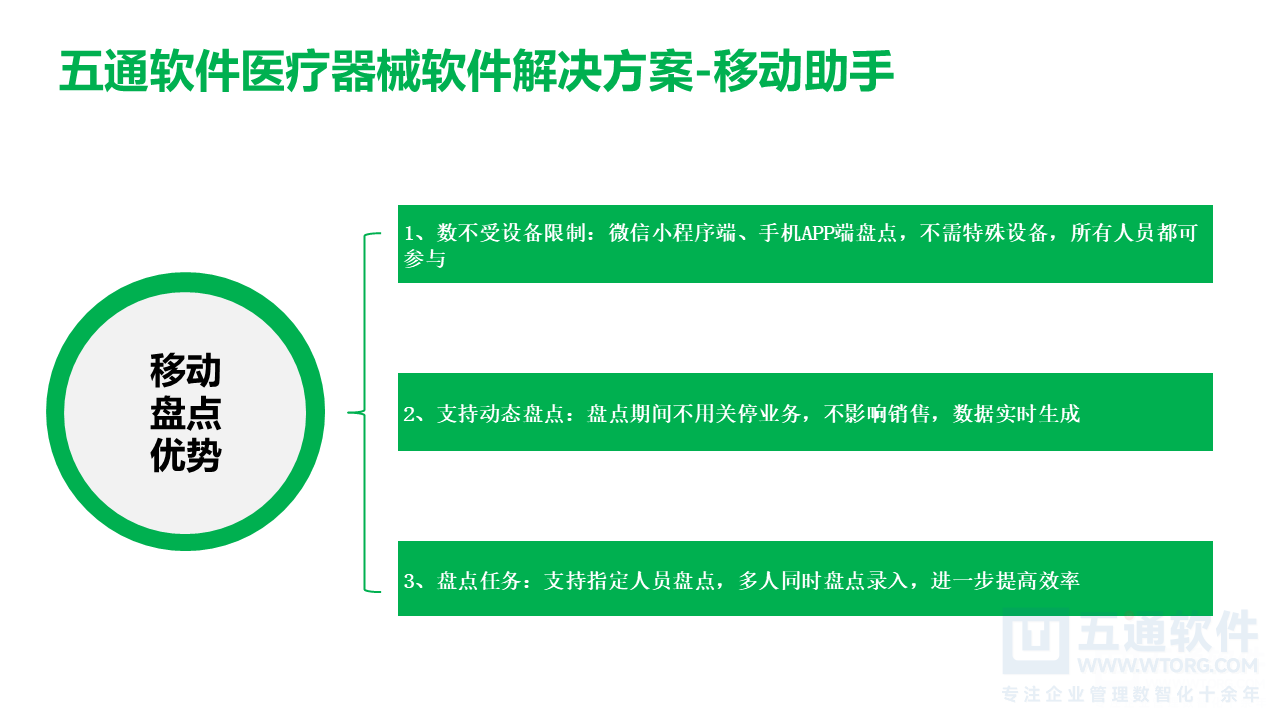 五通医疗器械经营企业信息化解决方案-符合最新UDI及政策需求