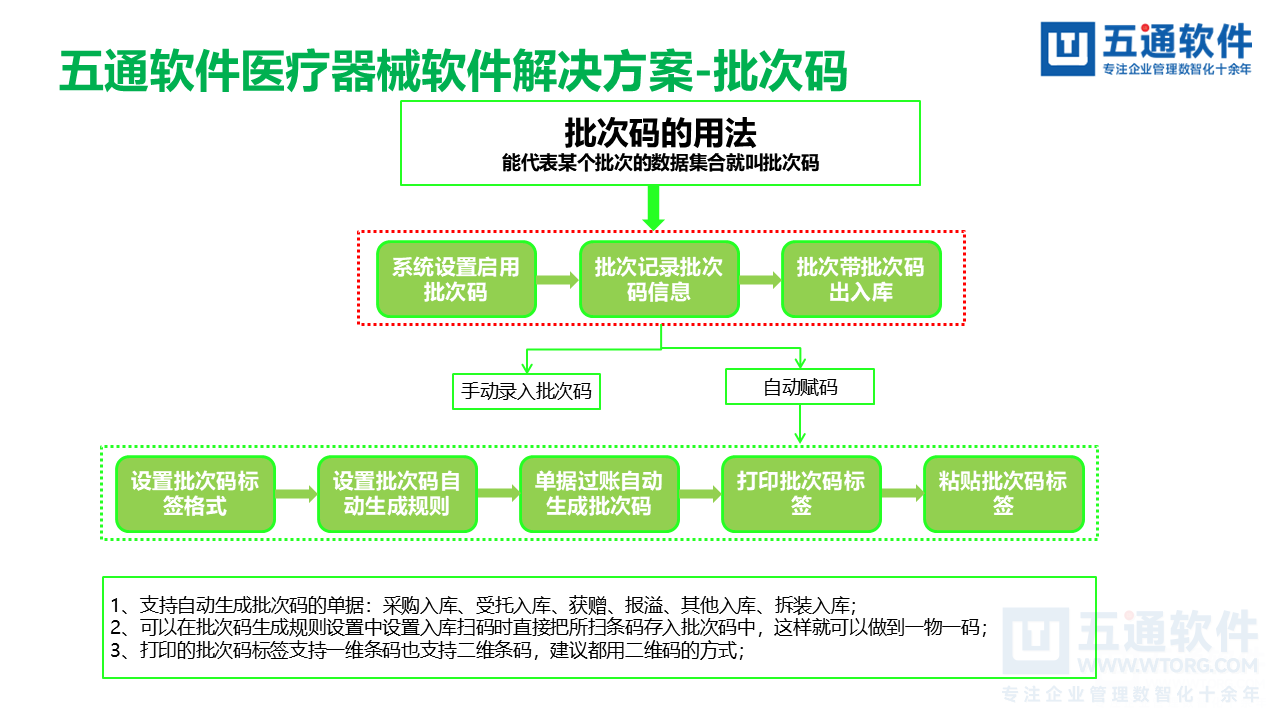 五通医疗器械经营企业信息化解决方案-符合最新UDI及政策需求