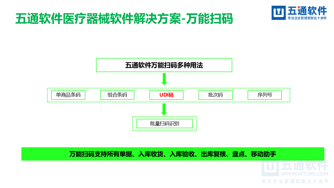 五通医疗器械经营企业信息化解决方案-符合最新UDI及政策需求
