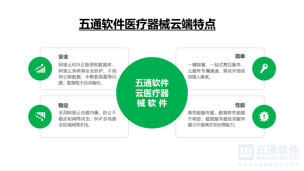 五通医疗器械经营企业信息化解决方案-符合最新UDI及政策需求