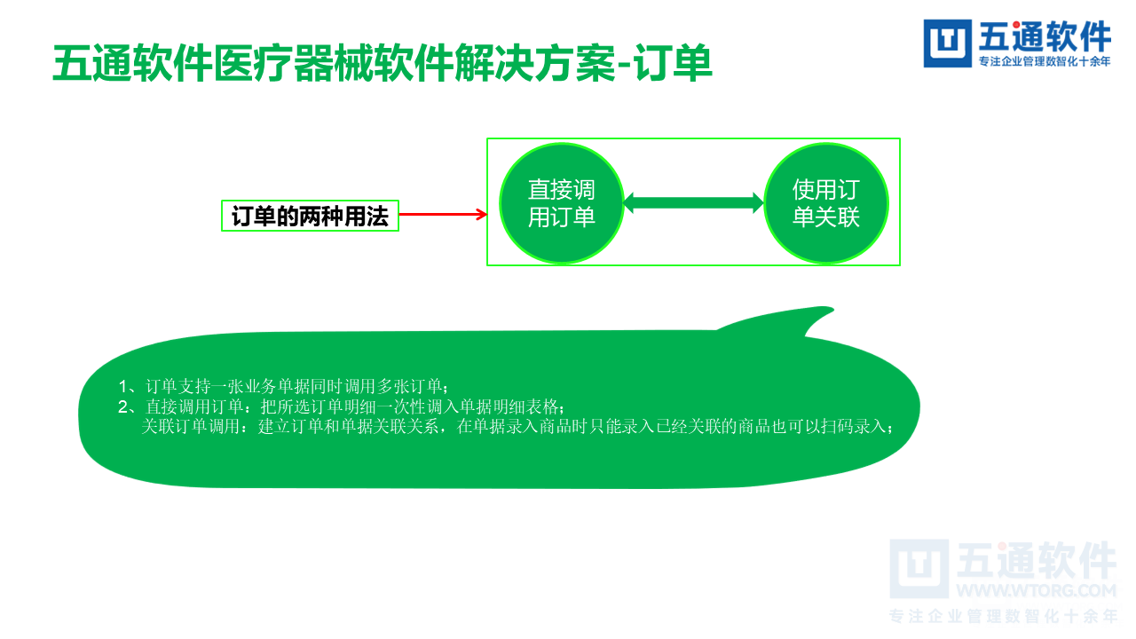 五通医疗器械经营企业信息化解决方案-符合最新UDI及政策需求