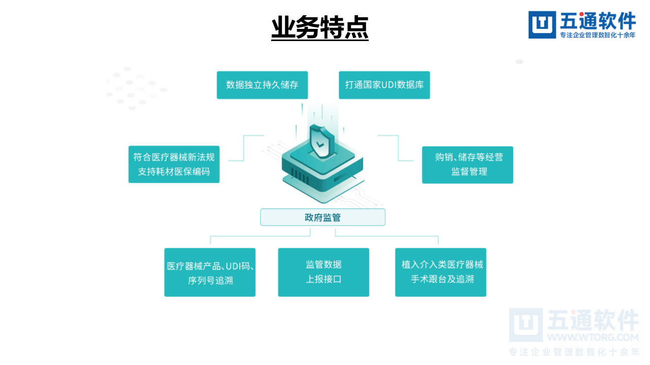 五通医疗器械经营企业信息化解决方案-符合最新UDI及政策需求