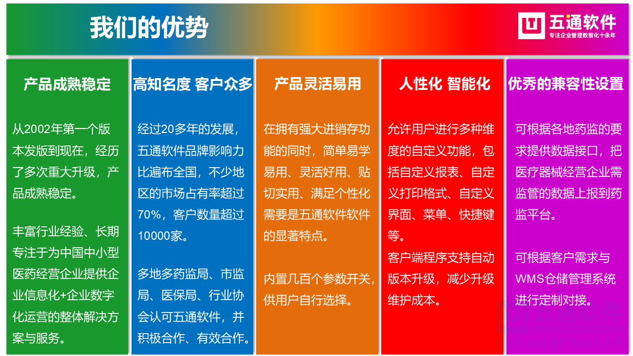 五通医疗器械经营企业信息化解决方案-符合最新UDI及政策需求