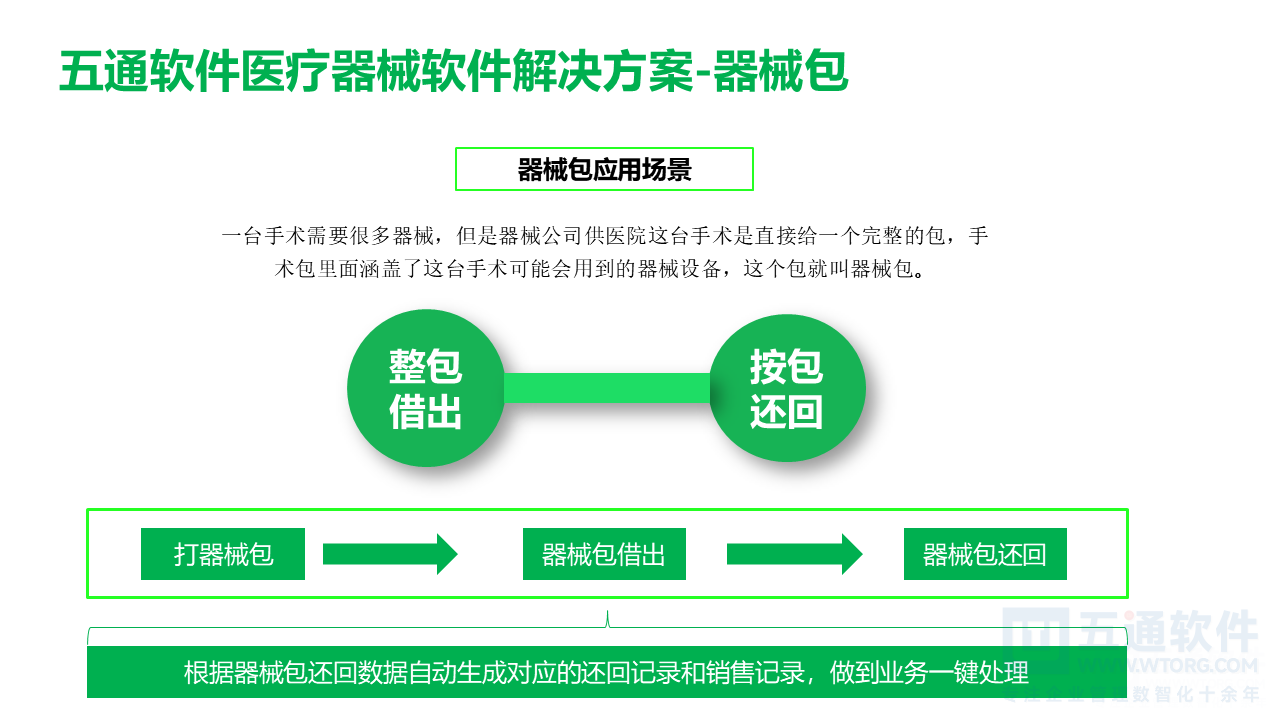 五通医疗器械经营企业信息化解决方案-符合最新UDI及政策需求