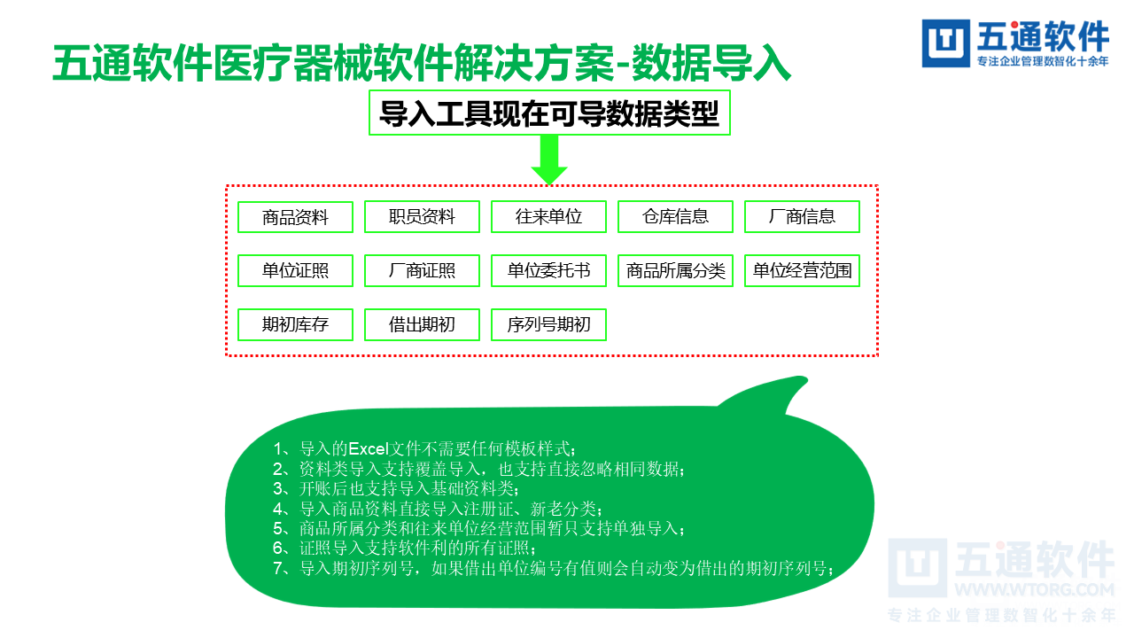 五通医疗器械经营企业信息化解决方案-符合最新UDI及政策需求