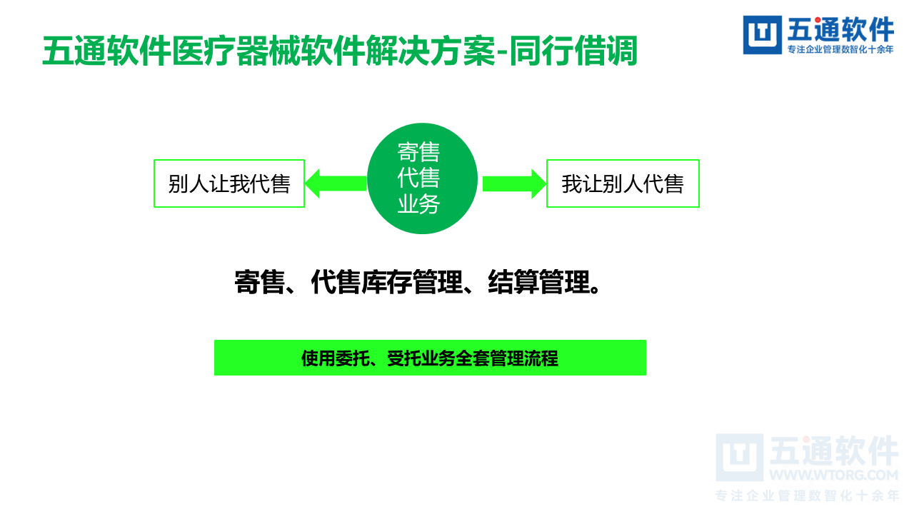 五通医疗器械经营企业信息化解决方案-符合最新UDI及政策需求