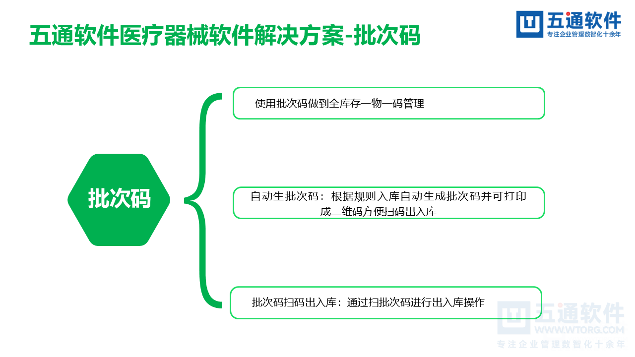 五通医疗器械经营企业信息化解决方案-符合最新UDI及政策需求