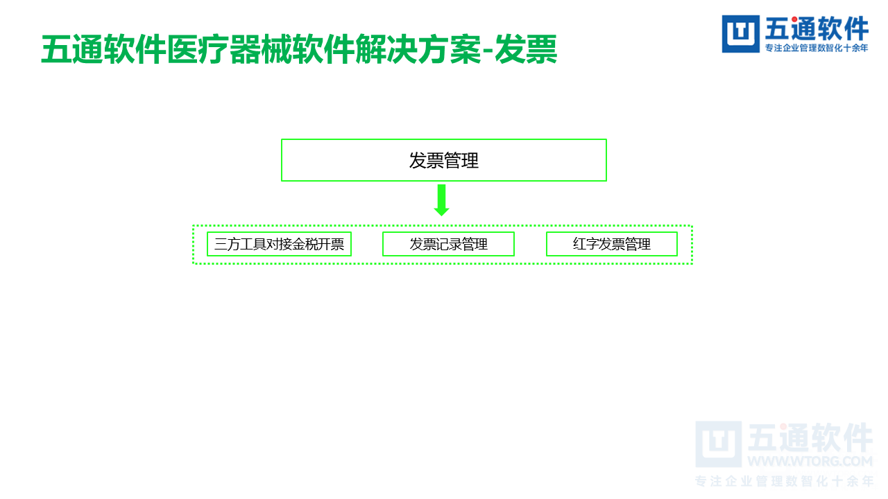 五通医疗器械经营企业信息化解决方案-符合最新UDI及政策需求