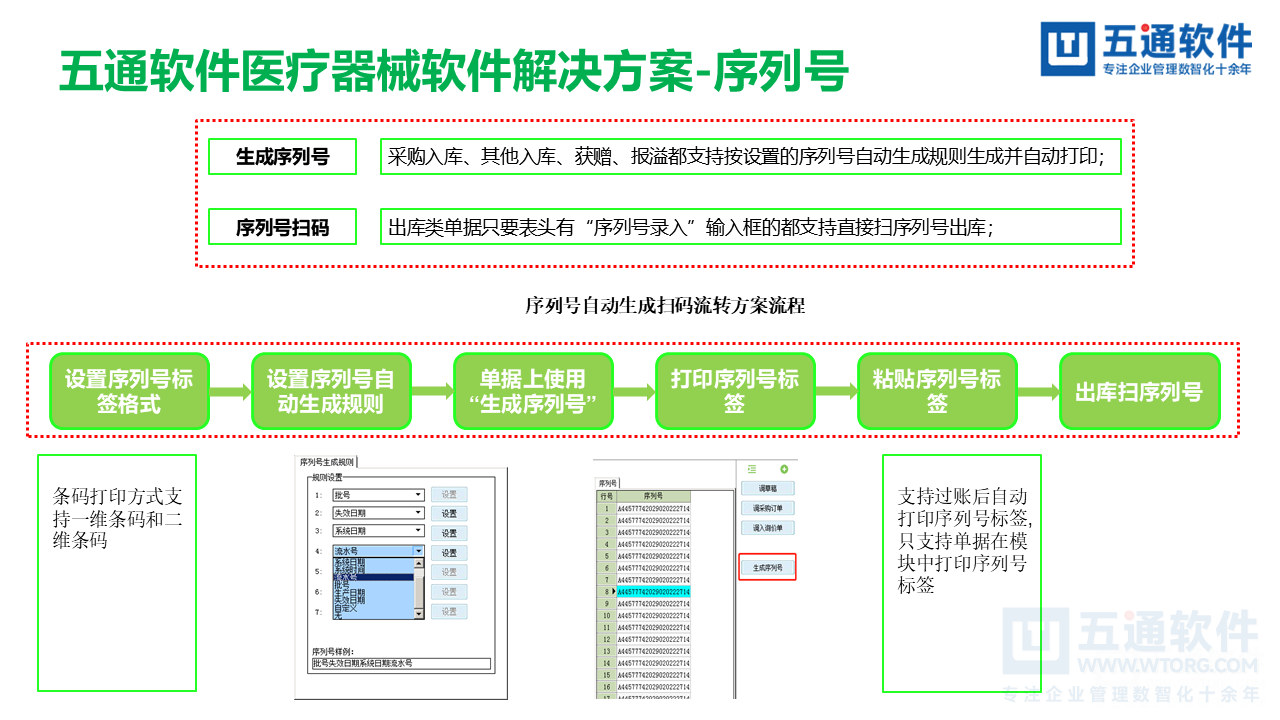 五通医疗器械经营企业信息化解决方案-符合最新UDI及政策需求