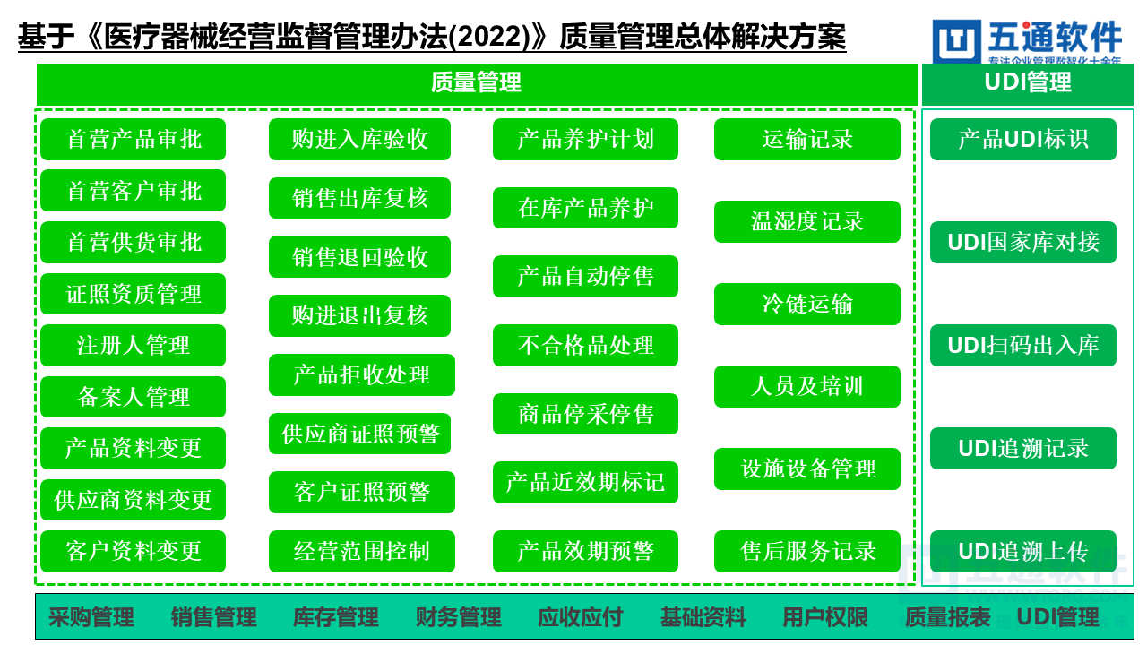 五通医疗器械经营企业信息化解决方案-符合最新UDI及政策需求