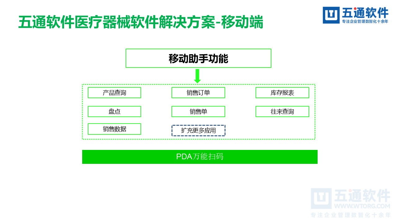 五通医疗器械经营企业信息化解决方案-符合最新UDI及政策需求
