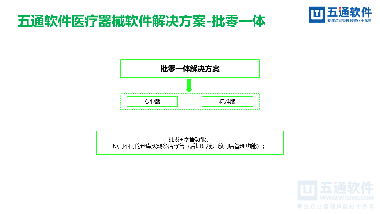 五通医疗器械经营企业信息化解决方案-符合最新UDI及政策需求