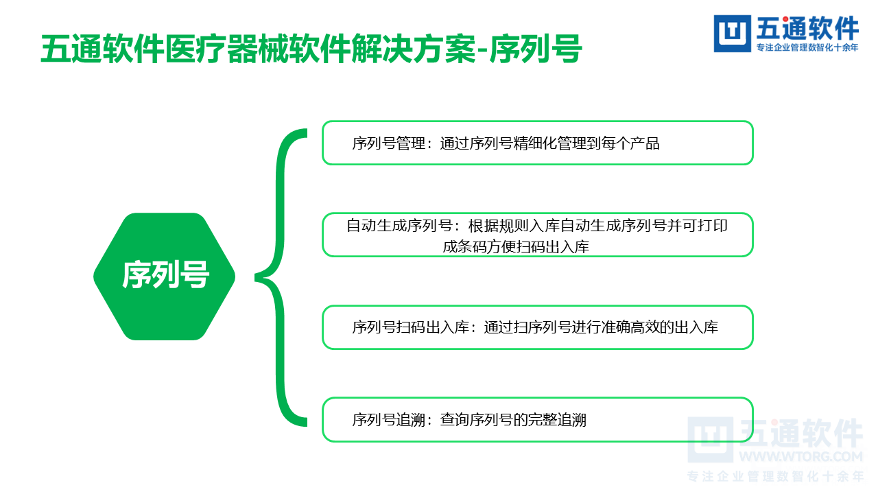 五通医疗器械经营企业信息化解决方案-符合最新UDI及政策需求