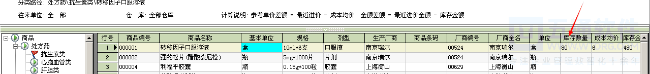五通医药千方百剂不合格产品处理流程